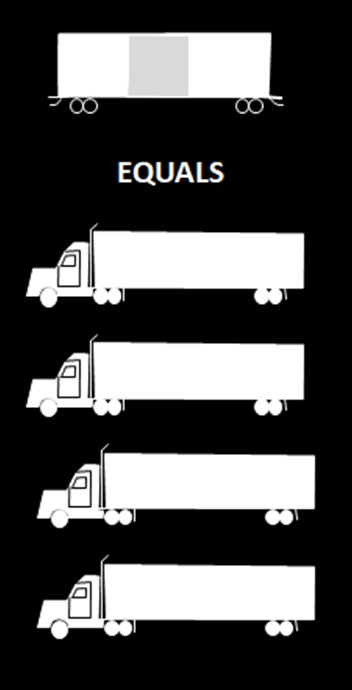 image of rail to truck